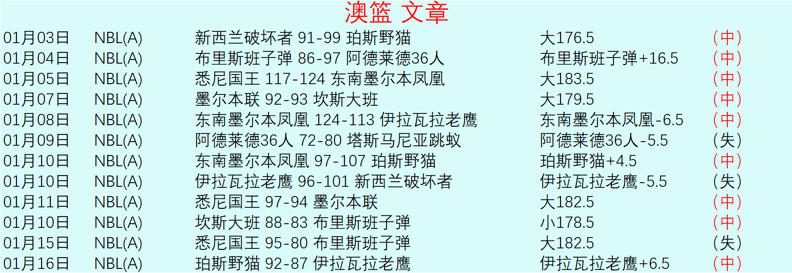 斯诺克赛果,逆转,惊险晋级,太阳城,太阳城娱乐,太阳城app,太阳城赌场