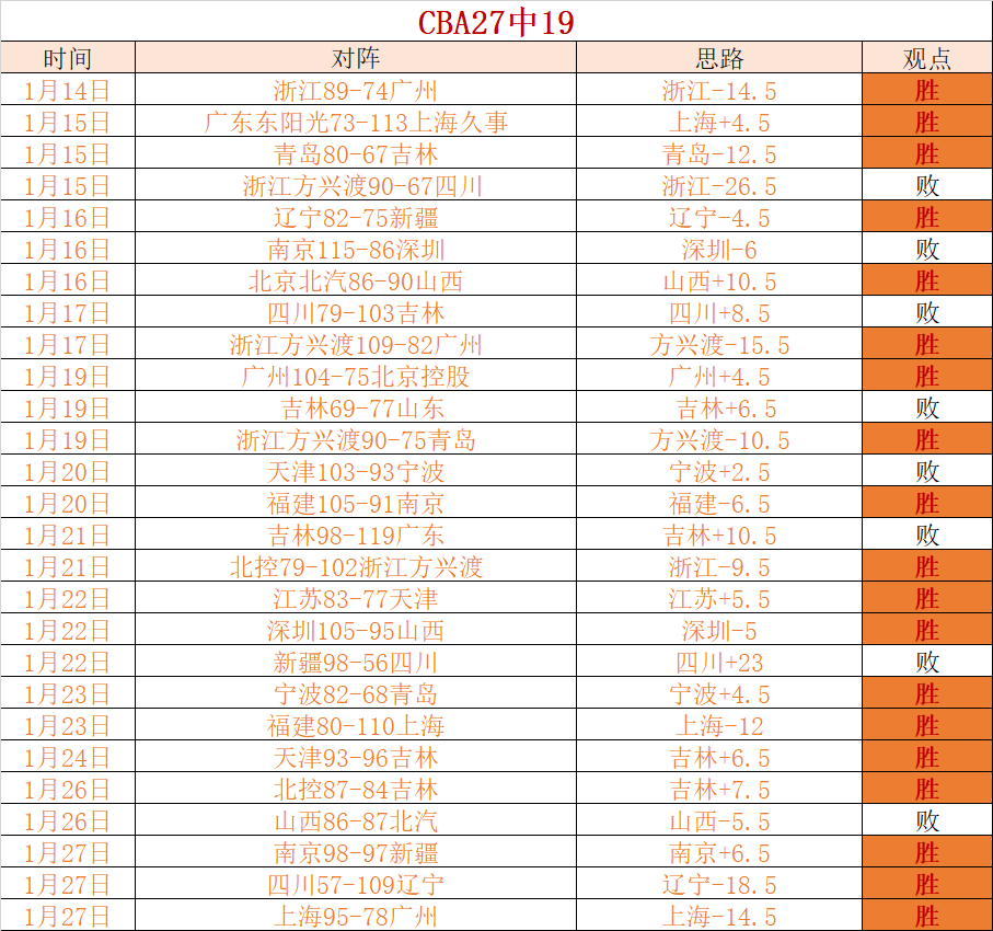 男足迎,位新兵加入,四国赛将见,太阳城,太阳城娱乐,太阳城app,太阳城赌场