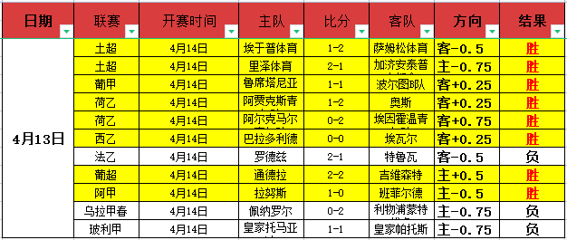 多特蒙德首,完胜门兴,哈兰德双响,太阳城,太阳城娱乐,太阳城app,太阳城赌场