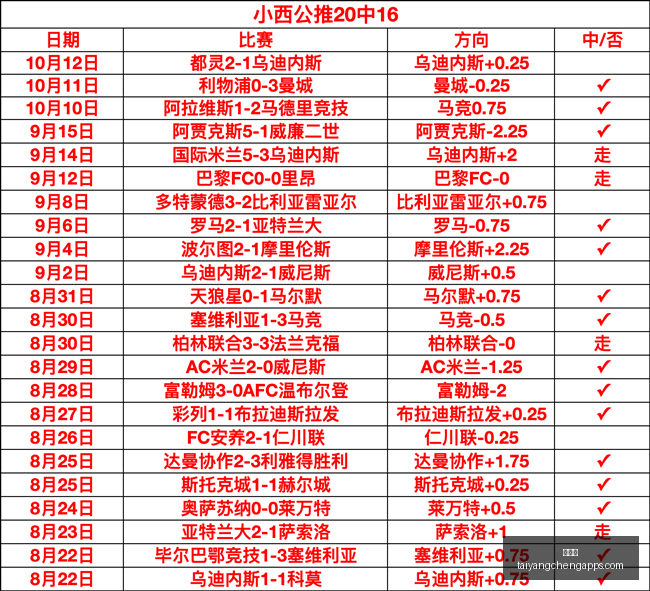 魔兽世界怀,旧服开放,玩家回流,太阳城,太阳城娱乐,太阳城app,太阳城赌场