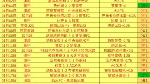 “重磅回归！370万签约，前18号秀重返NBA，76人放手一搏，全力以赴”