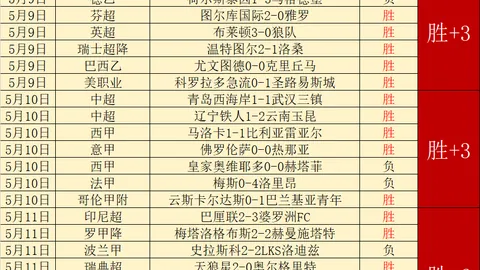 大乐透期号专家推荐：质合分析前区十码，包周赞赏更优惠